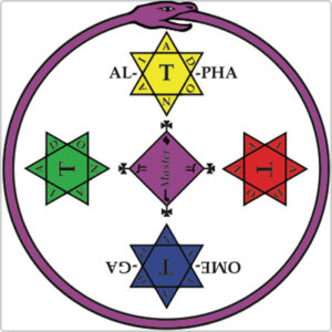 Circle of Solomon